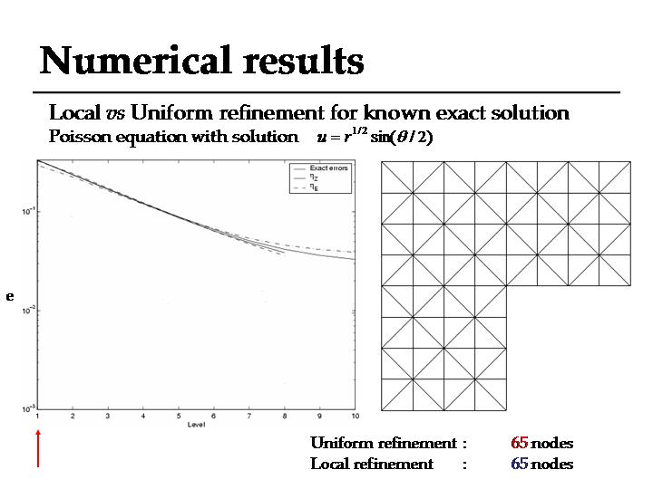 slide: numerical results for local vs uniform refinement for known exact solution. Poisson equation with solution