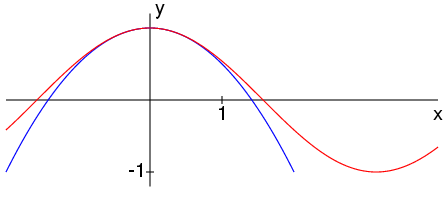 plot of the two graphs